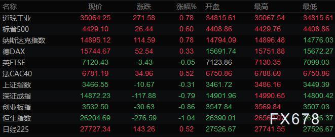 西德克萨斯中质原油9月期货合约在纽约商业交易所上涨94美分