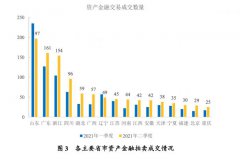 全国共19个省市的成交率超过了20%