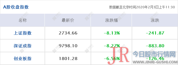 保障武汉市民生活