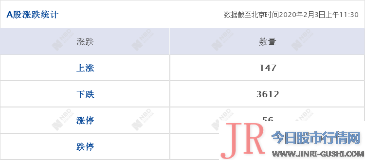 保障武汉市民生活