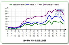 钢铁行业减产仍较为确定