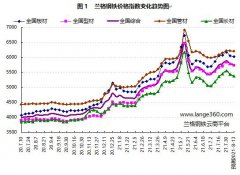 下周（2021.8.9-8.13）国内钢材市场价格将稳中下跌