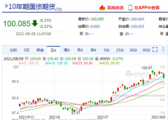 了解最新债券资讯 快讯：8月9日早盘