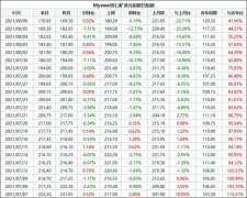 铁矿石1个月下跌50多美圆，国家统计局：大宗商品保供稳价政策效果显现