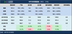 市场对于马棕产量的预期也由复产预期转为减产事实