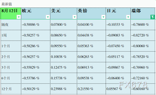 它是伦敦银行内部交易市场上的商业银行对存于非美国银行的美圆停止交易时所波及的利率