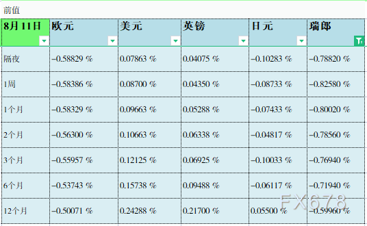 它是伦敦银行内部交易市场上的商业银行对存于非美国银行的美圆停止交易时所波及的利率