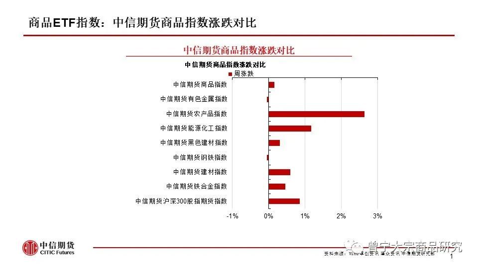 以及各种类的横向钻研； 9、商品CTA组：商品CTA计谋钻研