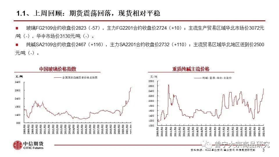 以及各种类的横向钻研； 9、商品CTA组：商品CTA计谋钻研