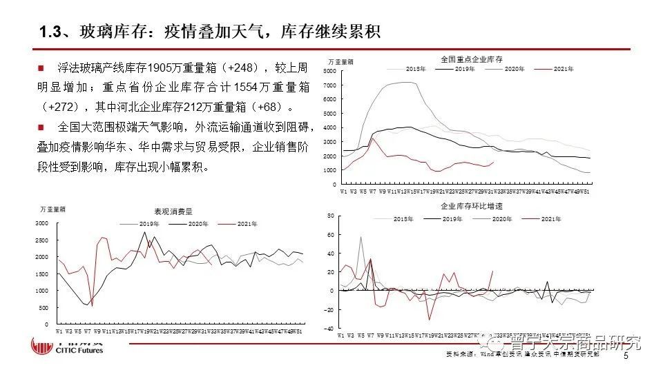 以及各种类的横向钻研； 9、商品CTA组：商品CTA计谋钻研