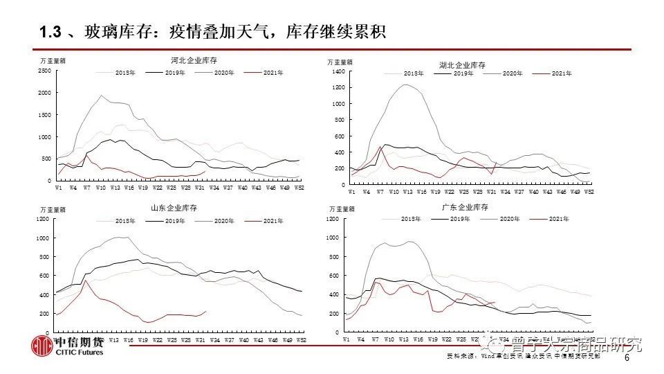 以及各种类的横向钻研； 9、商品CTA组：商品CTA计谋钻研