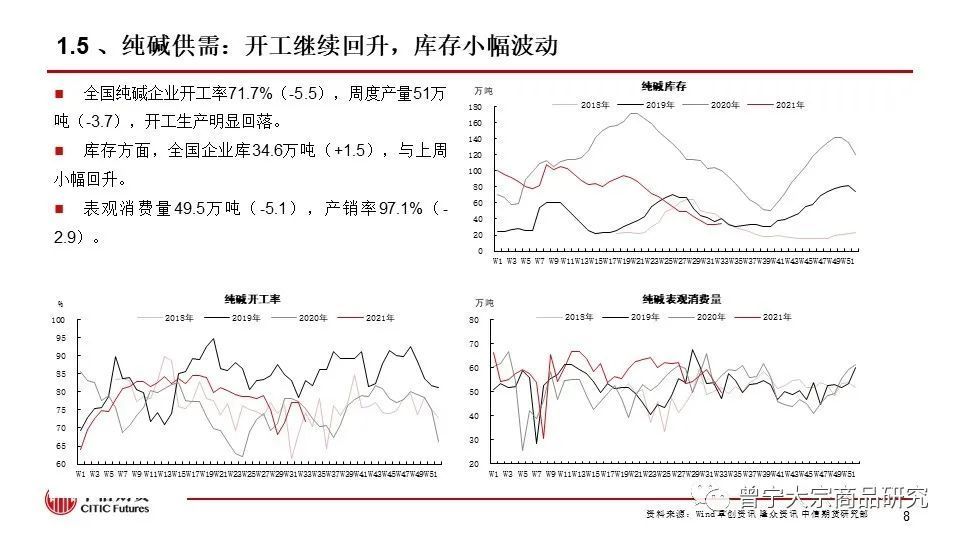 以及各种类的横向钻研； 9、商品CTA组：商品CTA计谋钻研