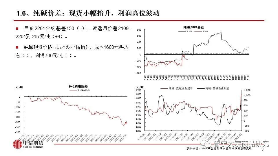 以及各种类的横向钻研； 9、商品CTA组：商品CTA计谋钻研