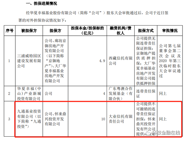 负债千亿的华夏幸福首度公开认可违约