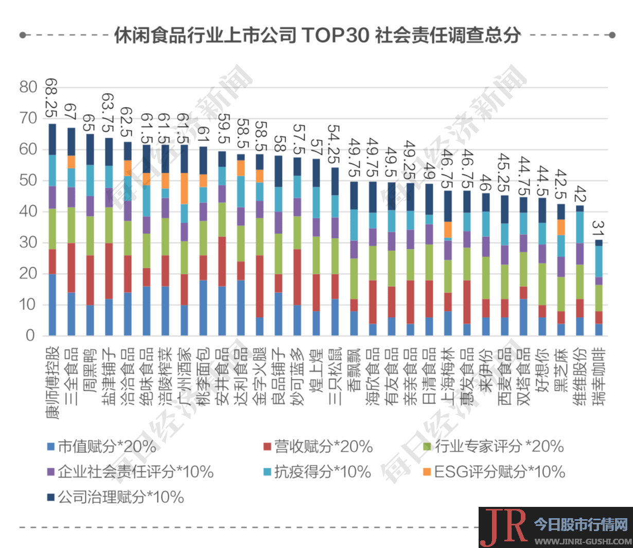 差异企业间有鲜亮的不同