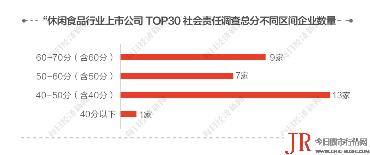 差异企业间有鲜亮的不同