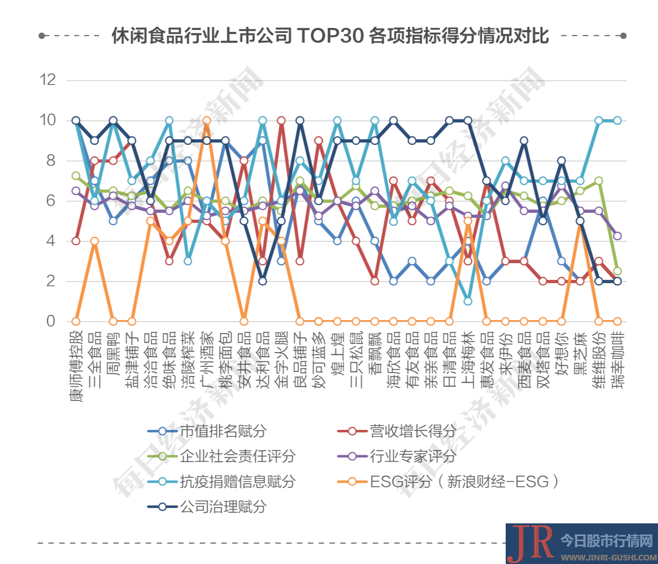 差异企业间有鲜亮的不同