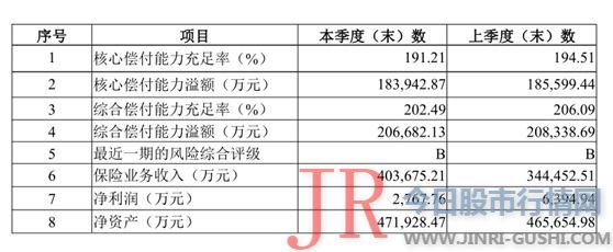 不会对公司连续运营才华及dl性构成倒霉影响