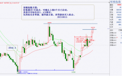 郑棉应上涨8个月，高点可见24000