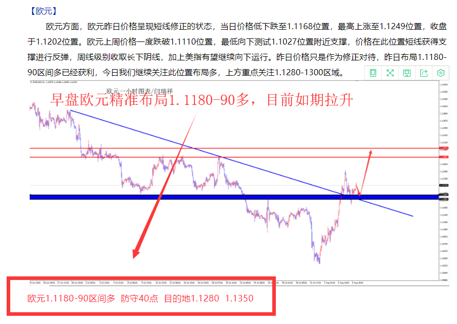 最低向下测试1.1027位置附近支撑