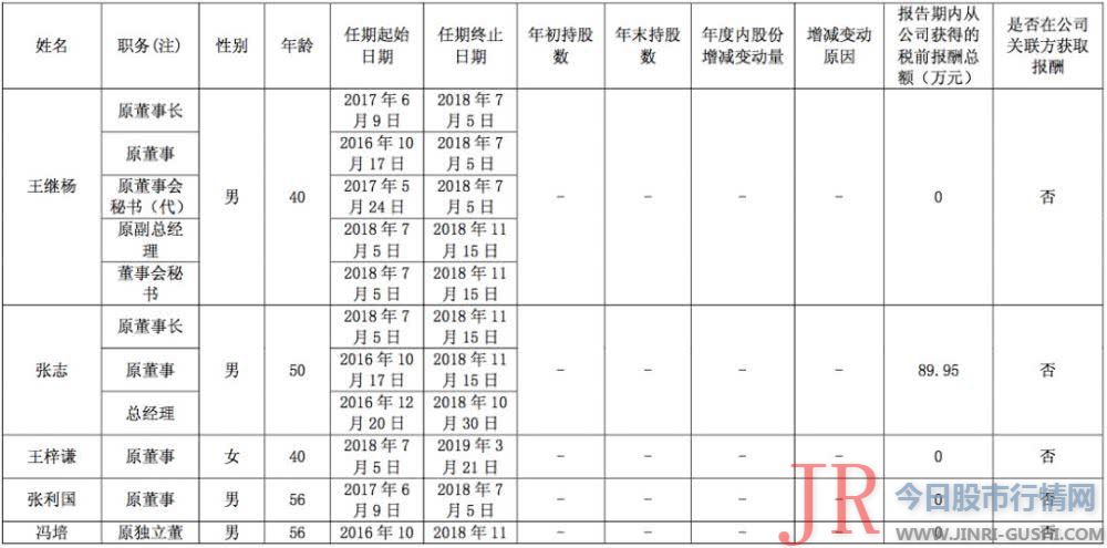 上市公司新的打点团队变换后