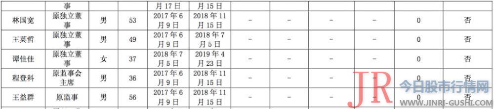 上市公司新的打点团队变换后