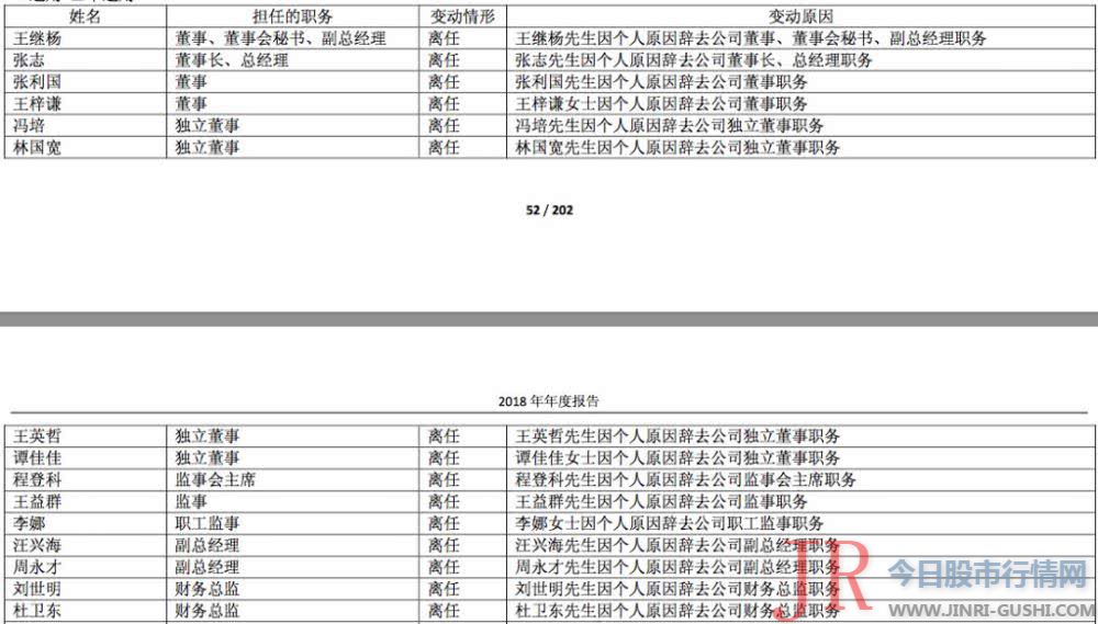 上市公司新的打点团队变换后