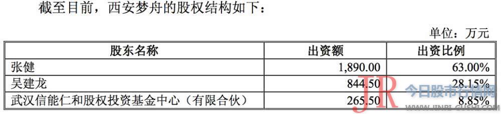 上市公司新的打点团队变换后