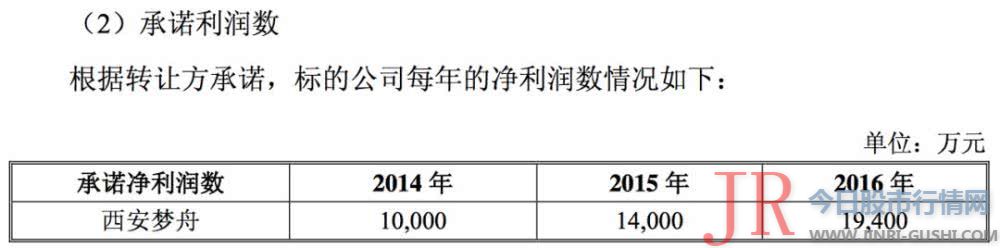 上市公司新的打点团队变换后