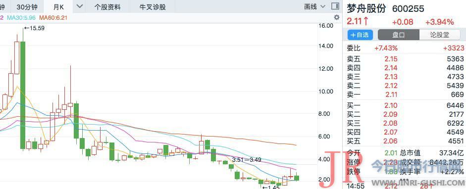 上市公司新的打点团队变换后