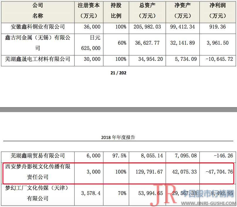 上市公司新的打点团队变换后