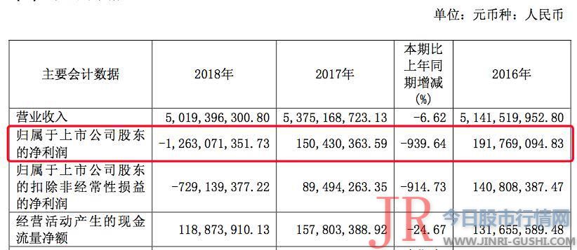 上市公司新的打点团队变换后