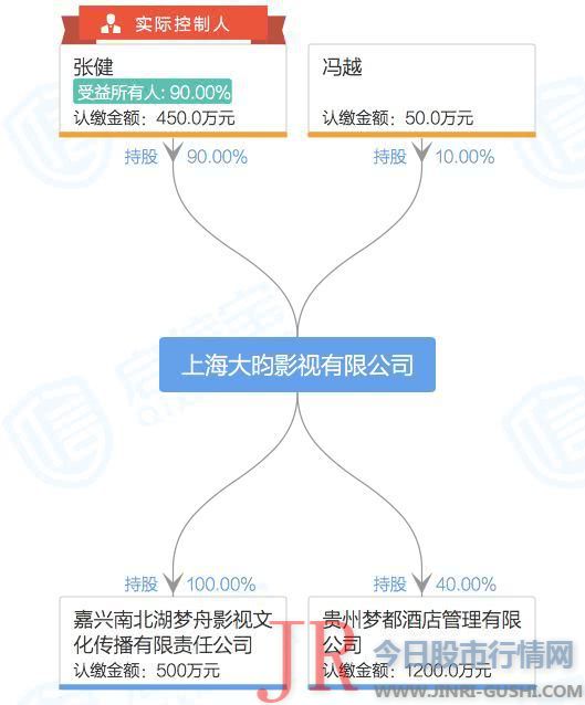 上市公司新的打点团队变换后