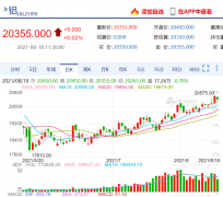 在供应端面临强政策收缩压力的情况下