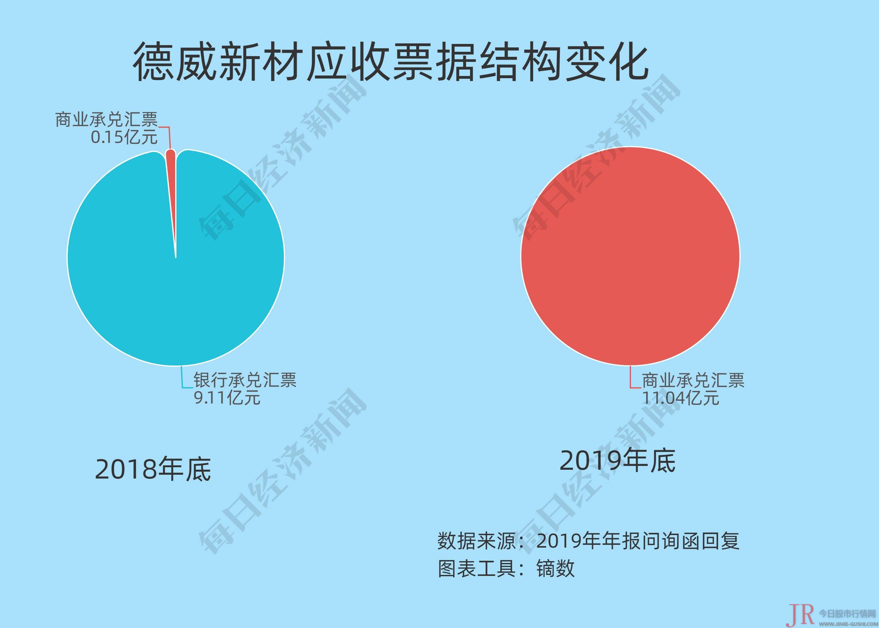 主要业务是原资料采购业务