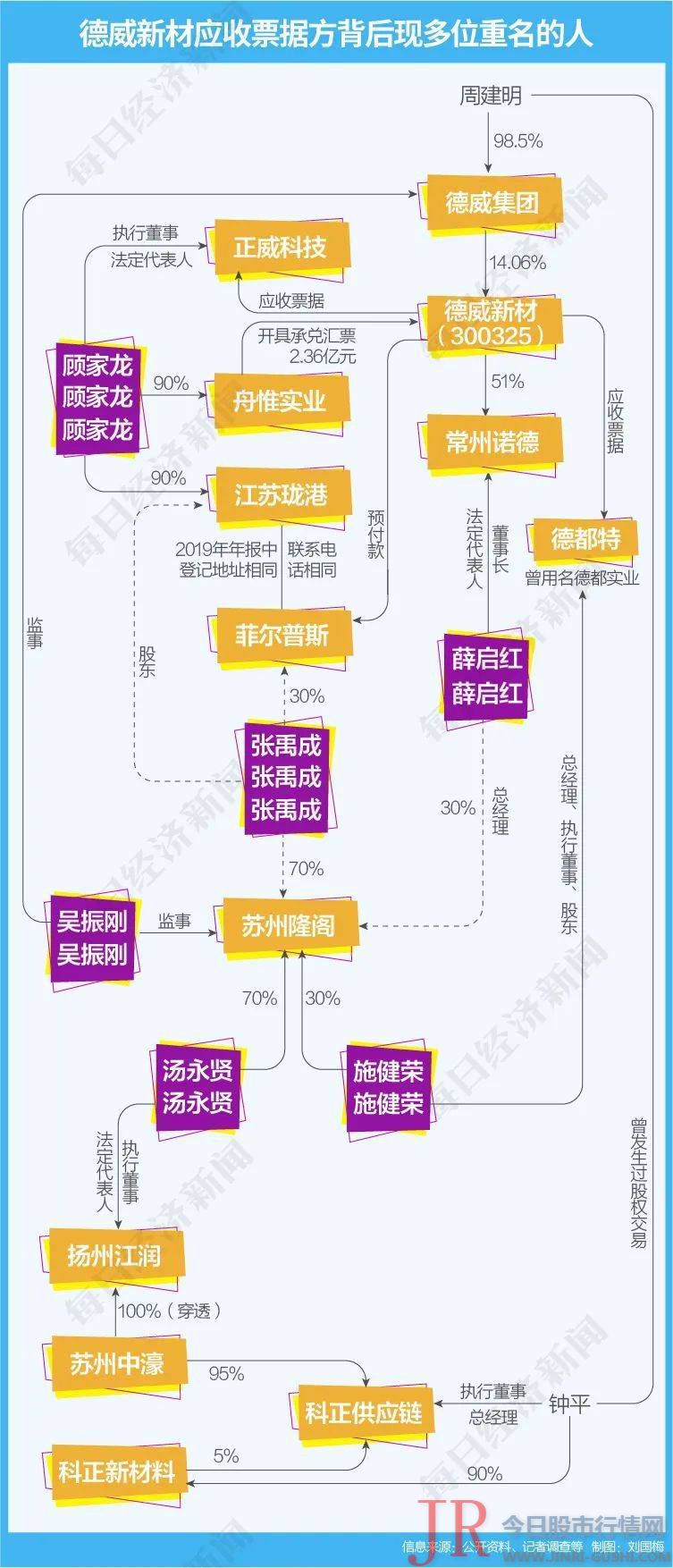 主要业务是原资料采购业务