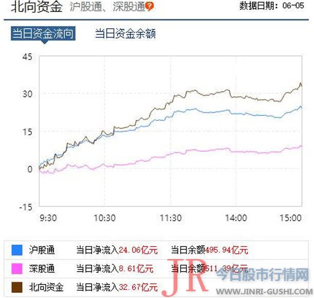 已经折腾的迷失了激情