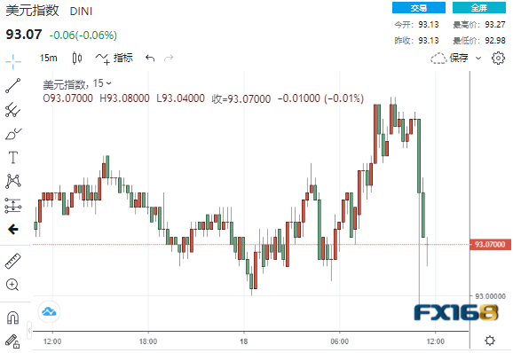 2022年11月加息的可能性约为50%