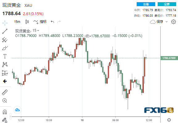 2022年11月加息的可能性约为50%