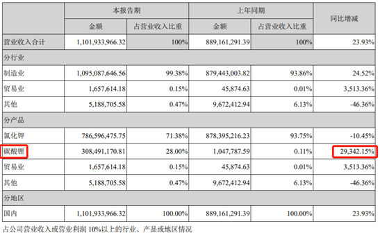 新一代兵器配备加速列装