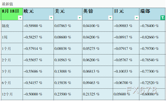  汇通提示：ICE基准打点委员会(ICE Benchmark Administration)在2021年3月明确了各LIBOR种类退出市场的工夫：除主力期限美圆LIBOR延迟到2023年6月末以外