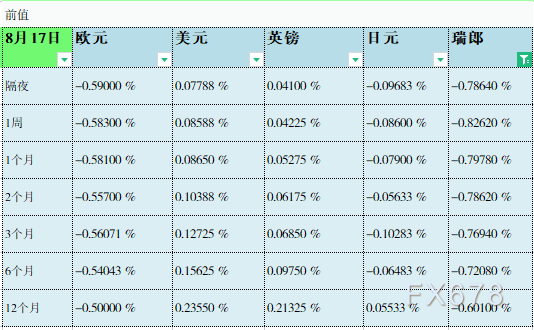  汇通提示：ICE基准打点委员会(ICE Benchmark Administration)在2021年3月明确了各LIBOR种类退出市场的工夫：除主力期限美圆LIBOR延迟到2023年6月末以外