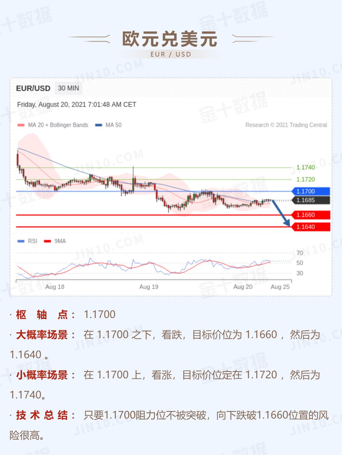 现货白银也在23上方盘整