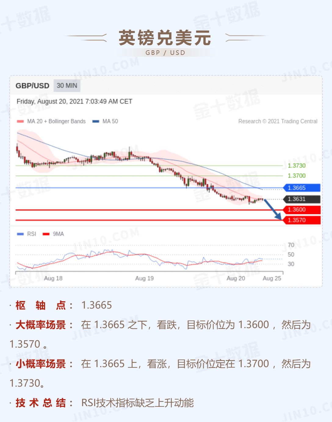 现货白银也在23上方盘整