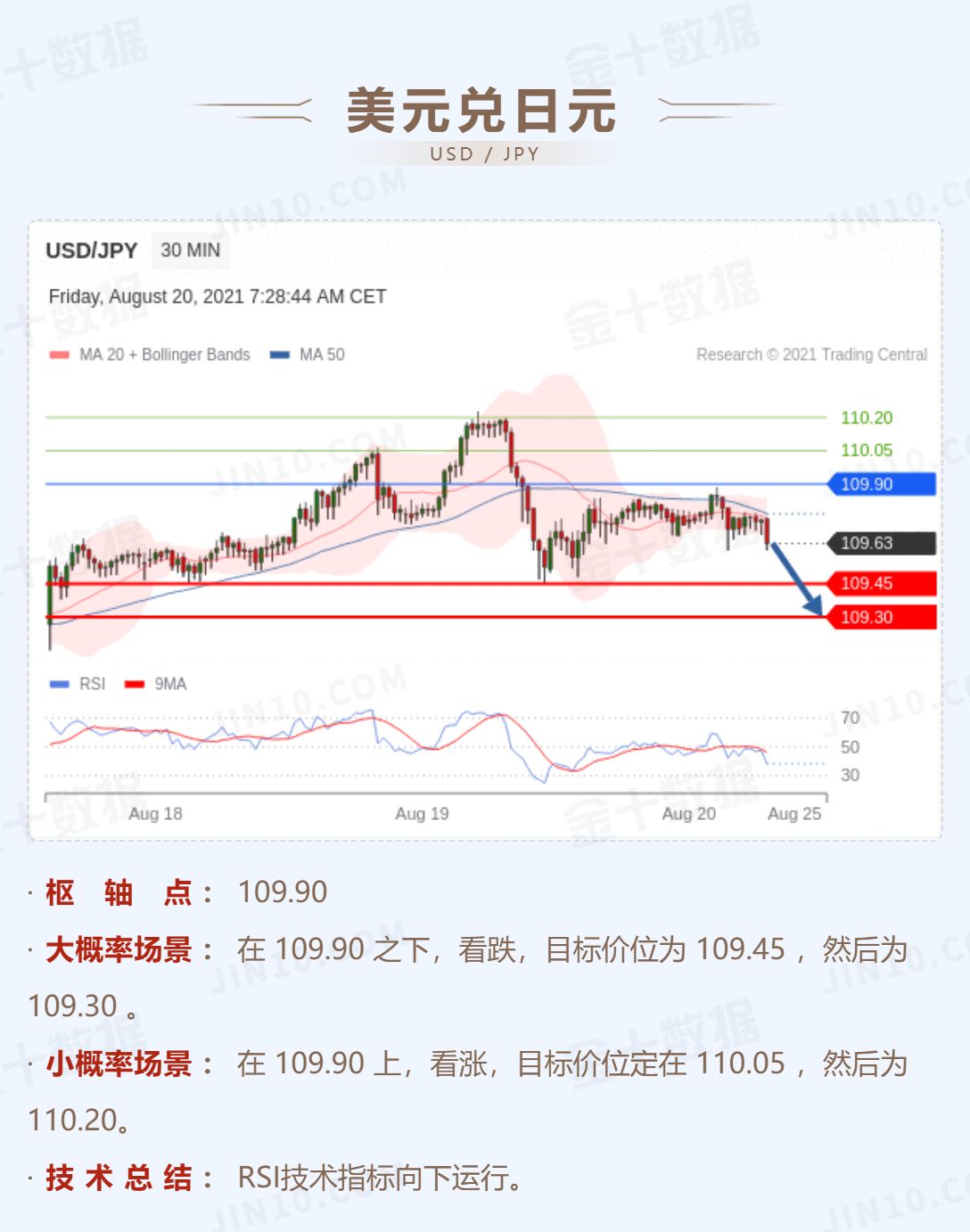 现货白银也在23上方盘整