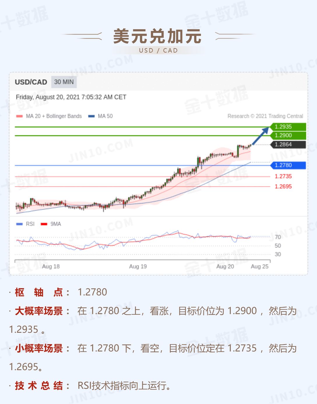 现货白银也在23上方盘整