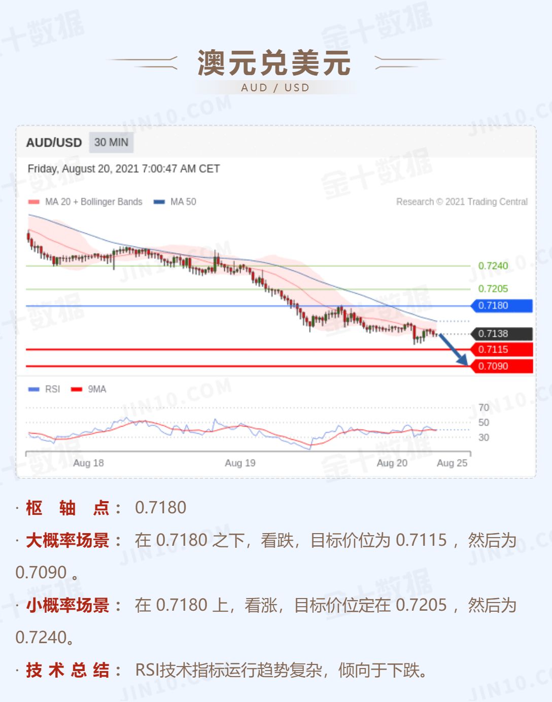 现货白银也在23上方盘整