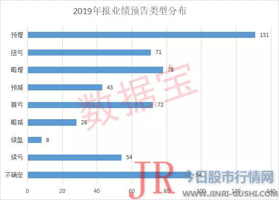 业绩预增王来了！大赚600亿，碾压一大片科技股，50股净利有望翻倍