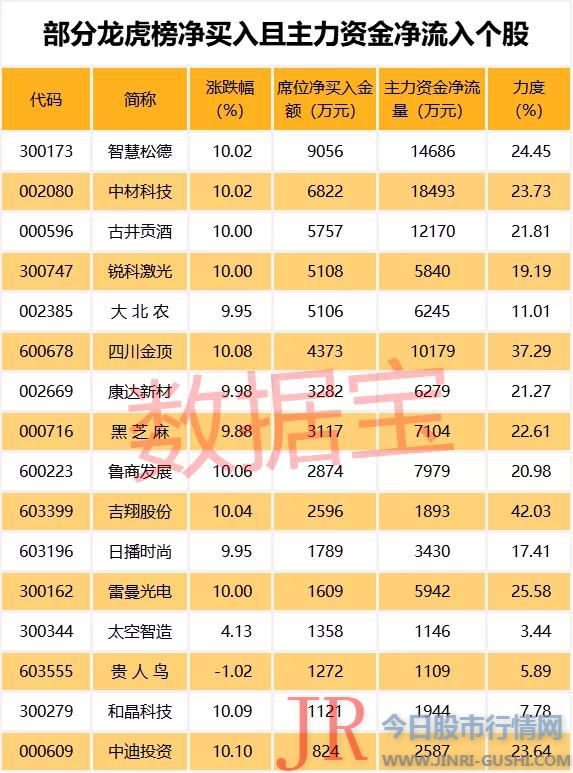 业绩预增王来了！大赚600亿，碾压一大片科技股，50股净利有望翻倍