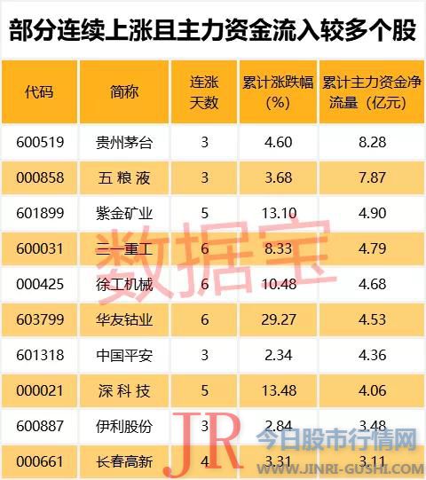 业绩预增王来了！大赚600亿，碾压一大片科技股，50股净利有望翻倍